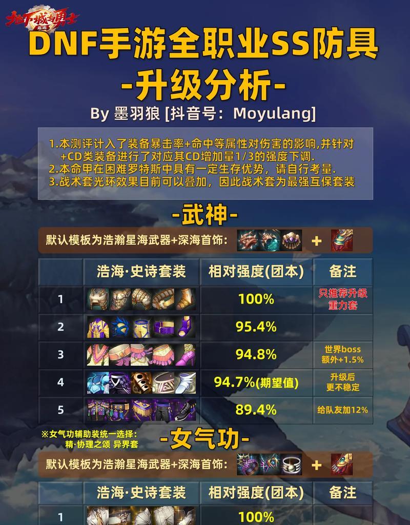dnf鬼泣史诗套装选择推荐？哪些史诗套更合适？
