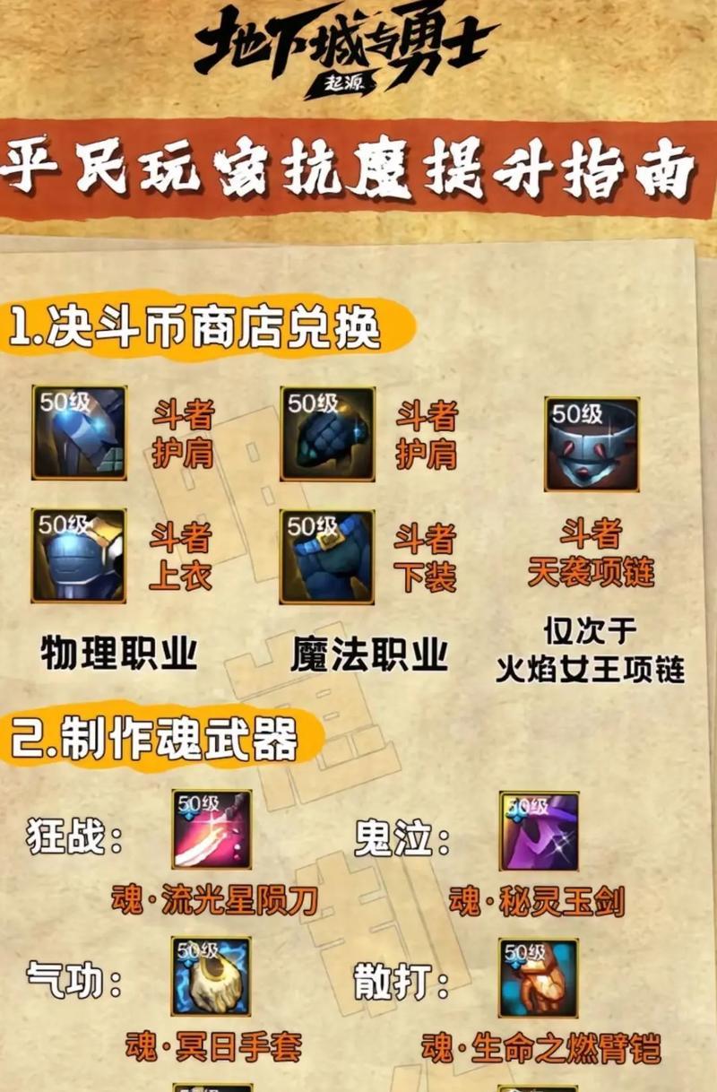 dnf中哪个角色最强？角色强度的评估标准是什么？
