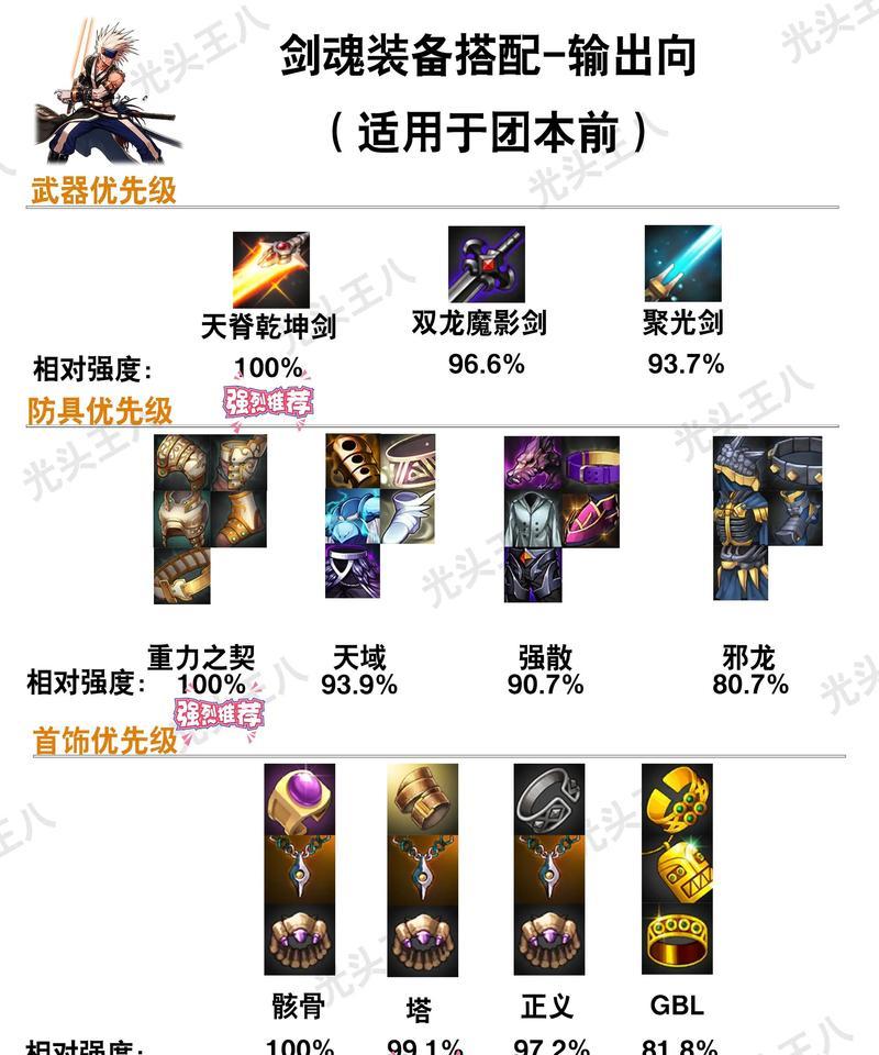 DNF手游中小号应该准备哪些装备？