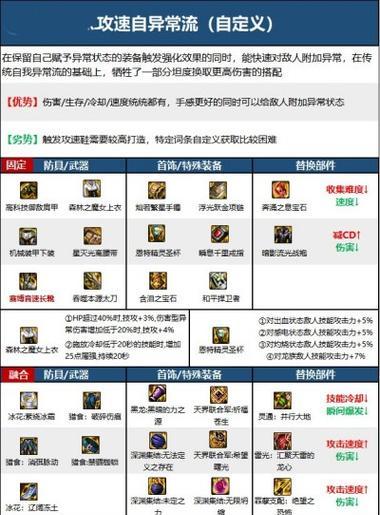 手机查看地下城装备的便捷方法有哪些？