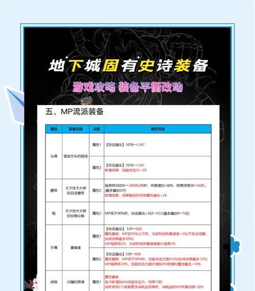 手机查看地下城装备的便捷方法有哪些？