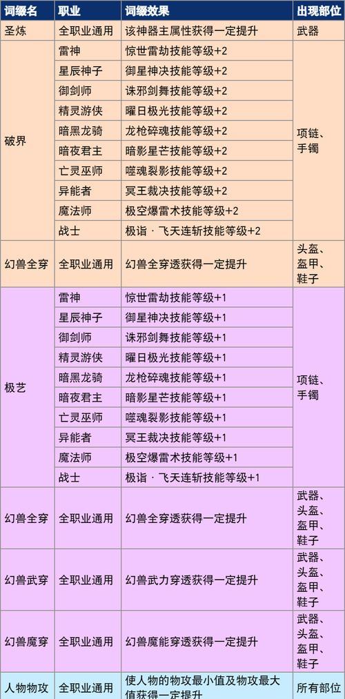 魔域升级神器品阶等级的方法是什么？